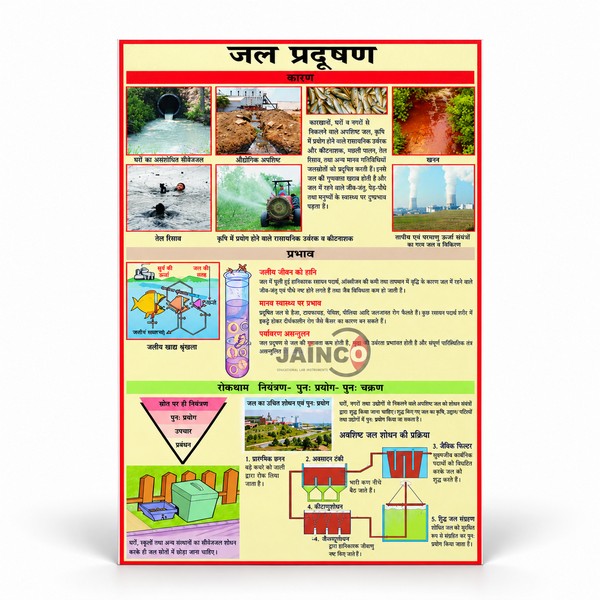Water Pollution Chart